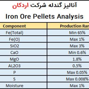 Yazd Iron pellets Analysis - Buy Yazd Iron pellets Analysis - Sell Yazd Iron pellets Analysis - Daily price Yazd Iron pellets Analysis in the market - Manufacturers Yazd Iron pellets Analysis - buy Yazd Iron pellets Analysis today
